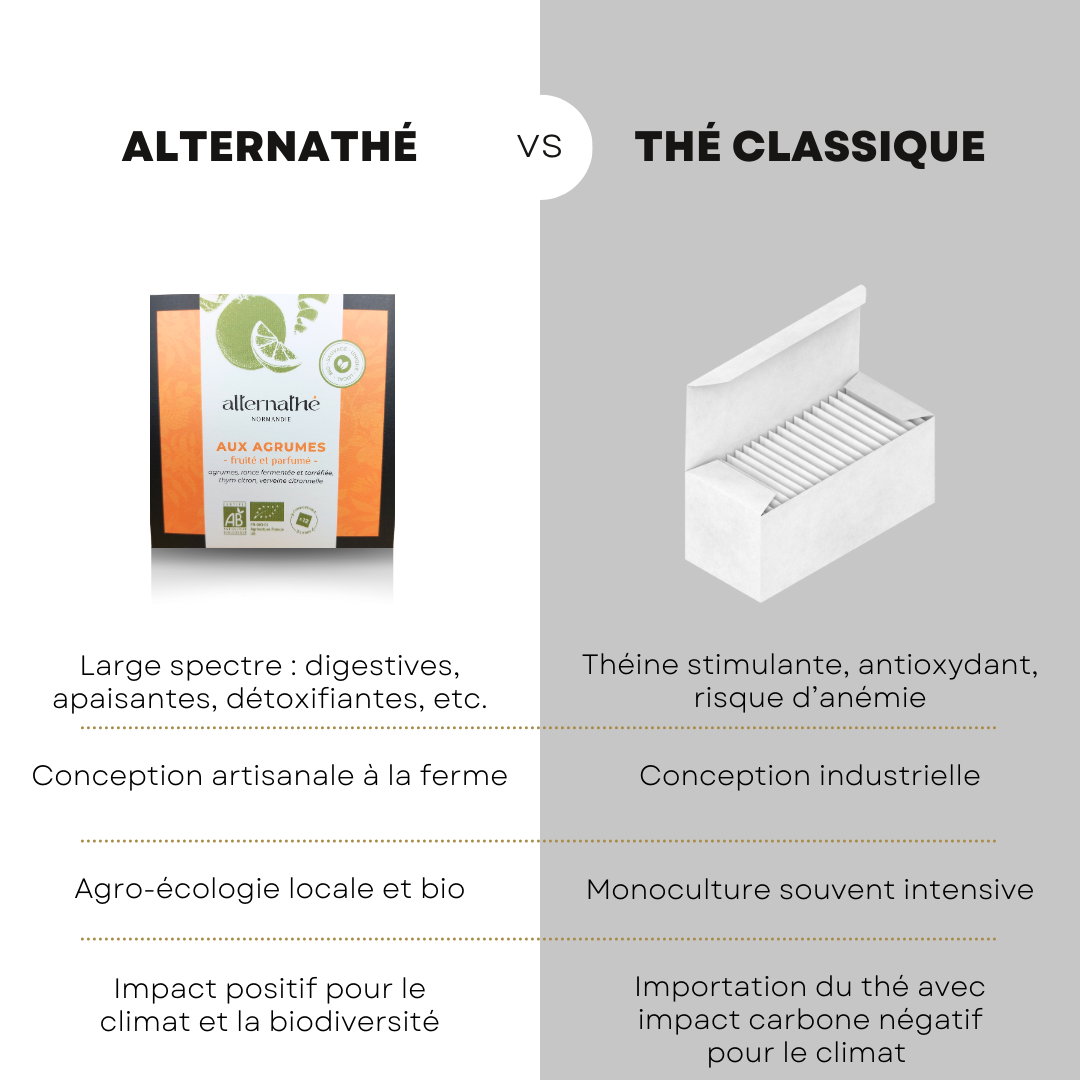 
                  
                    AUX AGRUMES  fruité et parfumé
                  
                