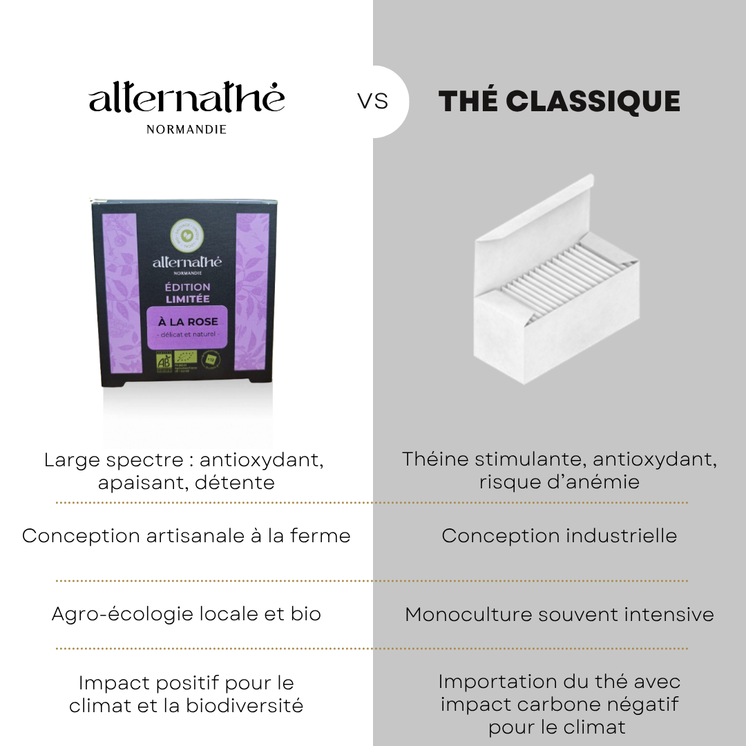 
                  
                    Nouveauté: A LA ROSE I délicat et naturel, l'alternative au thé aromatisé
                  
                