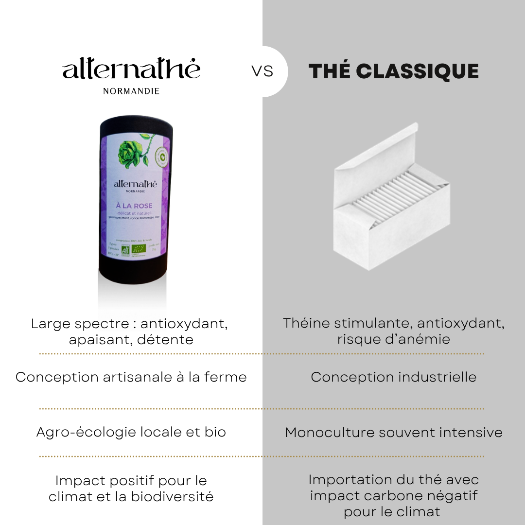
                  
                    Nouveauté: A LA ROSE  I délicat et naturel
                  
                