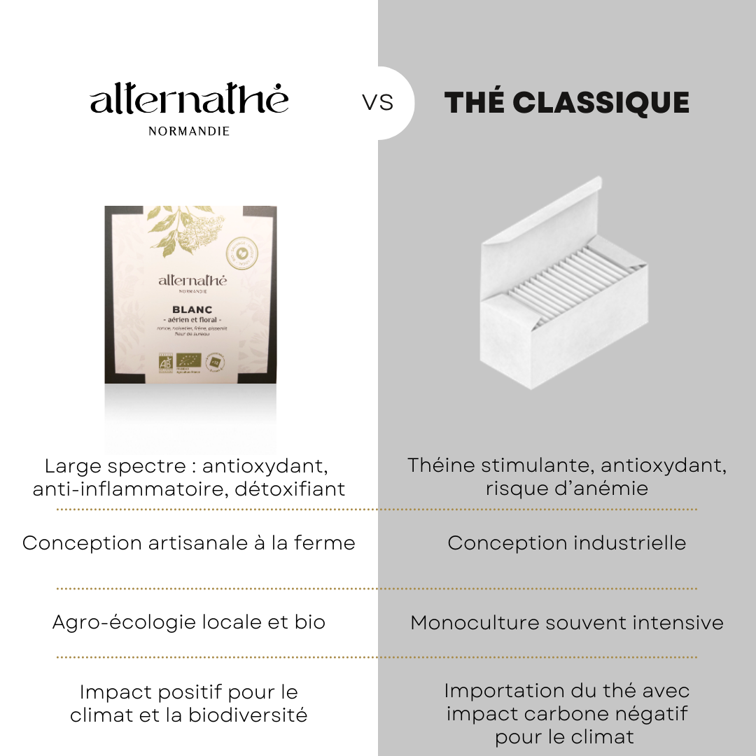 
                  
                    BLANC aérien et floral
                  
                