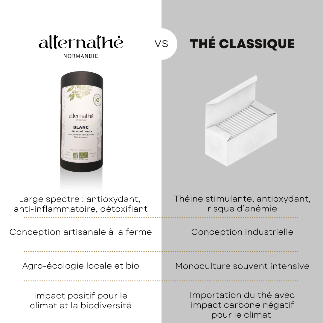 
                  
                    BLANC I aérien et floral
                  
                