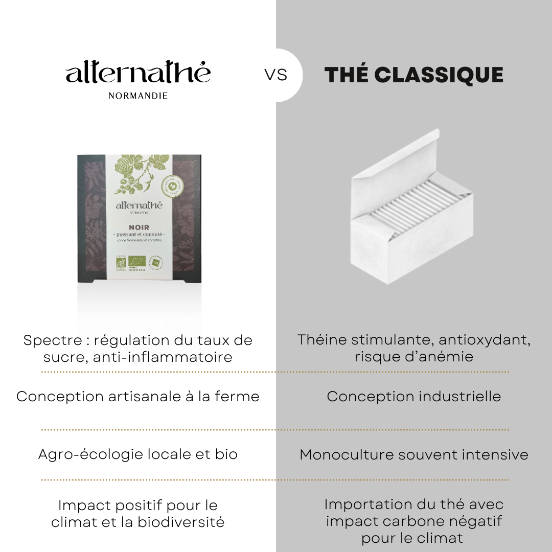 
                  
                    NOIR puissant et connot(h)é
                  
                